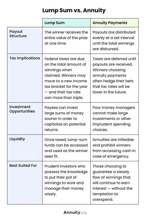 lotto annuity calculator|annuity vs lump sum lottery.